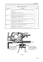 Preview for 726 page of Canon imageRUNNER 2270 Service Manual