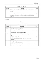 Preview for 728 page of Canon imageRUNNER 2270 Service Manual