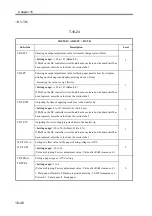 Preview for 731 page of Canon imageRUNNER 2270 Service Manual