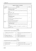 Preview for 747 page of Canon imageRUNNER 2270 Service Manual