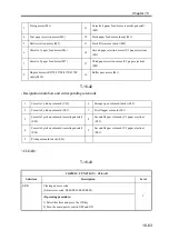 Preview for 748 page of Canon imageRUNNER 2270 Service Manual