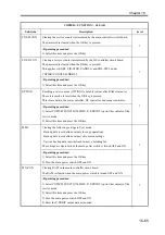 Preview for 750 page of Canon imageRUNNER 2270 Service Manual