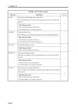 Preview for 751 page of Canon imageRUNNER 2270 Service Manual