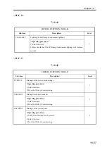 Preview for 752 page of Canon imageRUNNER 2270 Service Manual