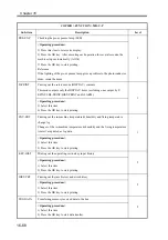 Preview for 753 page of Canon imageRUNNER 2270 Service Manual