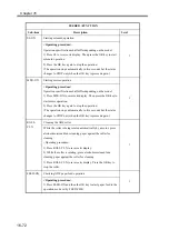 Preview for 757 page of Canon imageRUNNER 2270 Service Manual