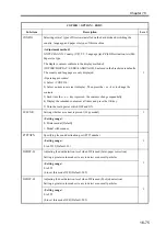 Preview for 760 page of Canon imageRUNNER 2270 Service Manual