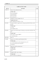 Preview for 763 page of Canon imageRUNNER 2270 Service Manual