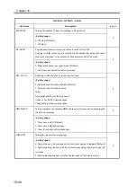 Preview for 773 page of Canon imageRUNNER 2270 Service Manual