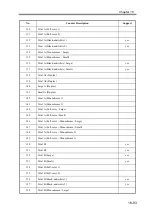 Preview for 778 page of Canon imageRUNNER 2270 Service Manual