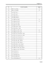 Preview for 780 page of Canon imageRUNNER 2270 Service Manual