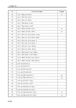 Preview for 781 page of Canon imageRUNNER 2270 Service Manual