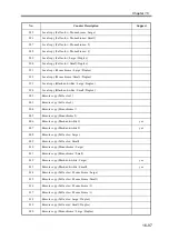 Preview for 782 page of Canon imageRUNNER 2270 Service Manual