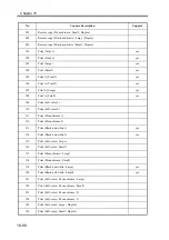 Preview for 783 page of Canon imageRUNNER 2270 Service Manual