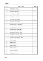 Preview for 787 page of Canon imageRUNNER 2270 Service Manual