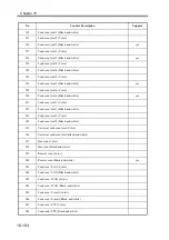 Preview for 789 page of Canon imageRUNNER 2270 Service Manual