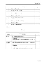 Preview for 790 page of Canon imageRUNNER 2270 Service Manual