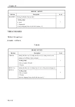 Preview for 797 page of Canon imageRUNNER 2270 Service Manual