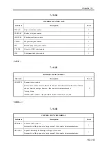 Preview for 804 page of Canon imageRUNNER 2270 Service Manual