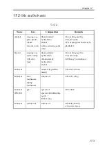 Preview for 812 page of Canon imageRUNNER 2270 Service Manual