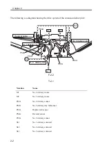 Preview for 937 page of Canon imageRUNNER 2270 Service Manual