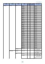 Предварительный просмотр 260 страницы Canon imageRUNNER 2520 Series Service Manual