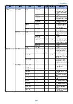 Предварительный просмотр 261 страницы Canon imageRUNNER 2520 Series Service Manual