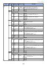 Предварительный просмотр 279 страницы Canon imageRUNNER 2520 Series Service Manual