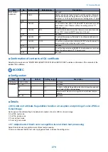 Предварительный просмотр 280 страницы Canon imageRUNNER 2520 Series Service Manual