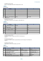 Предварительный просмотр 282 страницы Canon imageRUNNER 2520 Series Service Manual