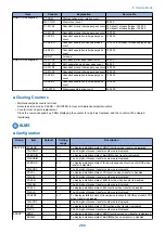 Предварительный просмотр 290 страницы Canon imageRUNNER 2520 Series Service Manual