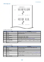 Предварительный просмотр 298 страницы Canon imageRUNNER 2520 Series Service Manual