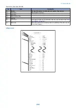 Предварительный просмотр 299 страницы Canon imageRUNNER 2520 Series Service Manual