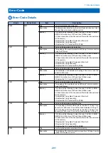 Preview for 211 page of Canon imageRUNNER 2525 Series Service Manual