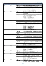 Preview for 214 page of Canon imageRUNNER 2525 Series Service Manual