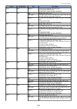 Preview for 215 page of Canon imageRUNNER 2525 Series Service Manual