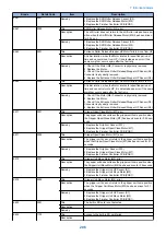 Preview for 216 page of Canon imageRUNNER 2525 Series Service Manual