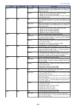 Preview for 218 page of Canon imageRUNNER 2525 Series Service Manual