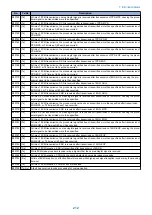 Предварительный просмотр 222 страницы Canon imageRUNNER 2525 Series Service Manual