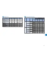 Preview for 106 page of Canon imageRUNNER 2545 Service Manual Digest