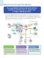 Предварительный просмотр 4 страницы Canon ImageRunner 3245 Easy Operation Manual