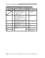 Preview for 457 page of Canon imageRunner 330 Service Manual