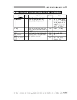 Preview for 458 page of Canon imageRunner 330 Service Manual