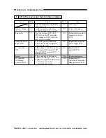 Preview for 461 page of Canon imageRunner 330 Service Manual