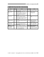 Preview for 462 page of Canon imageRunner 330 Service Manual