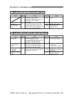 Preview for 463 page of Canon imageRunner 330 Service Manual