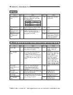 Preview for 465 page of Canon imageRunner 330 Service Manual