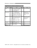 Preview for 469 page of Canon imageRunner 330 Service Manual