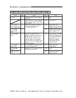 Preview for 471 page of Canon imageRunner 330 Service Manual