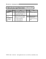 Preview for 473 page of Canon imageRunner 330 Service Manual